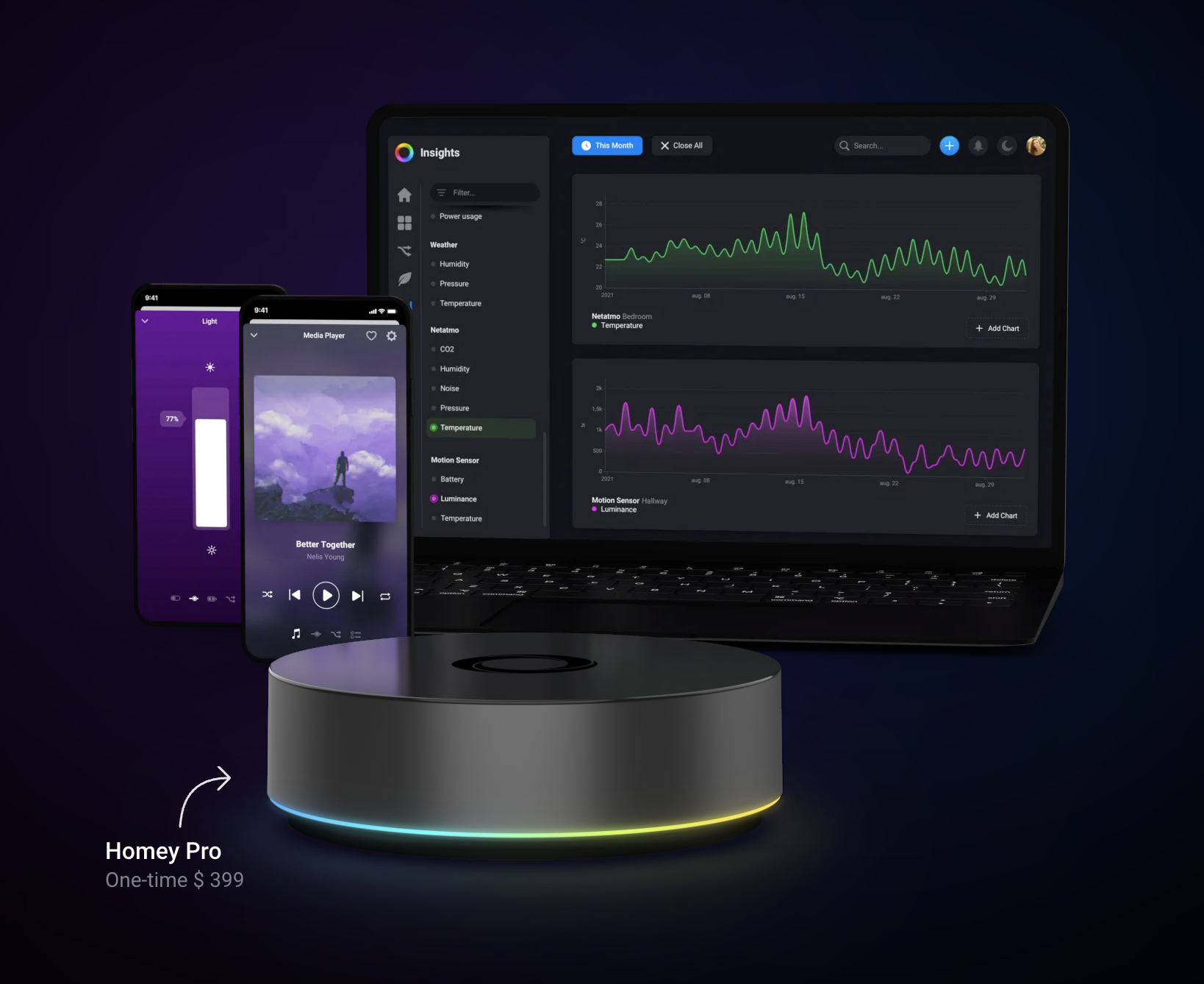 Homey Pro Integrations